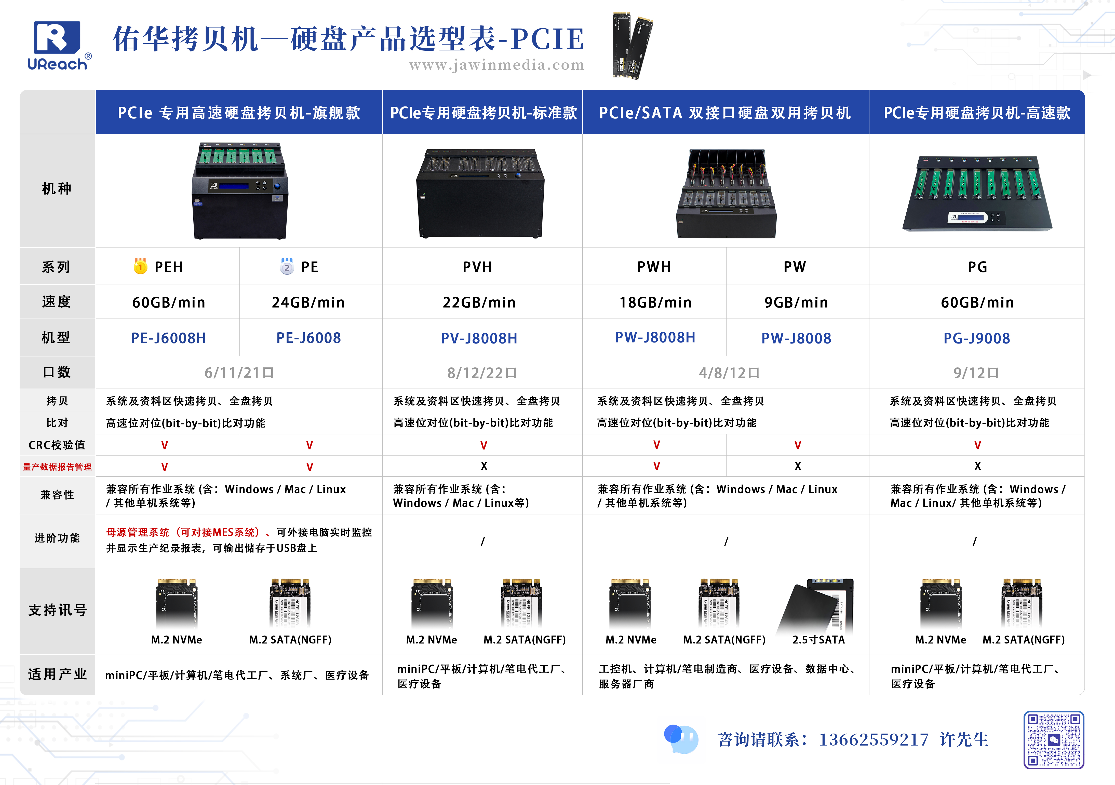 PWH系列 双用M.2/SATA硬盘拷贝机