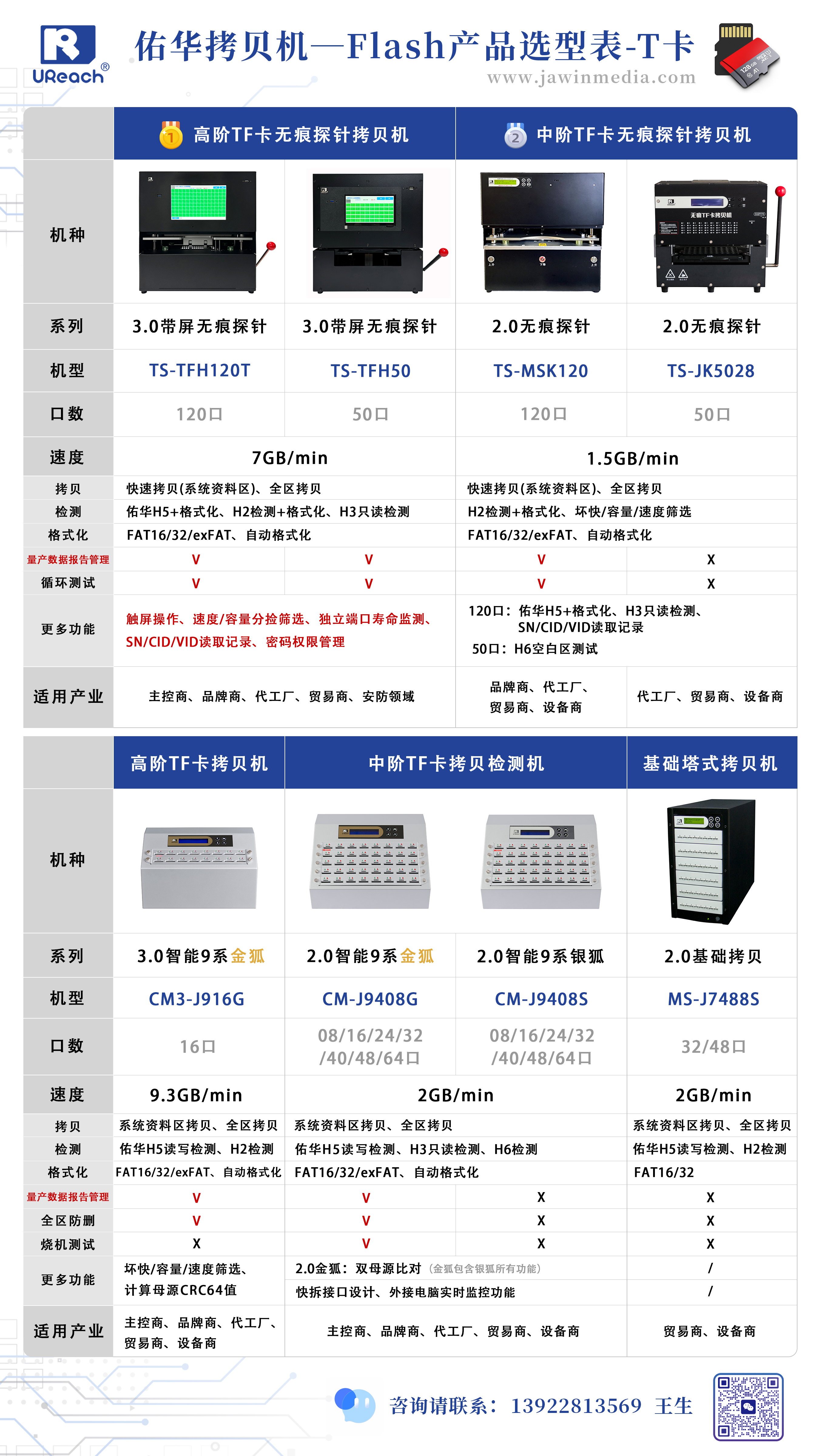 3.0 TF卡无痕探针拷贝检测机-触控款
