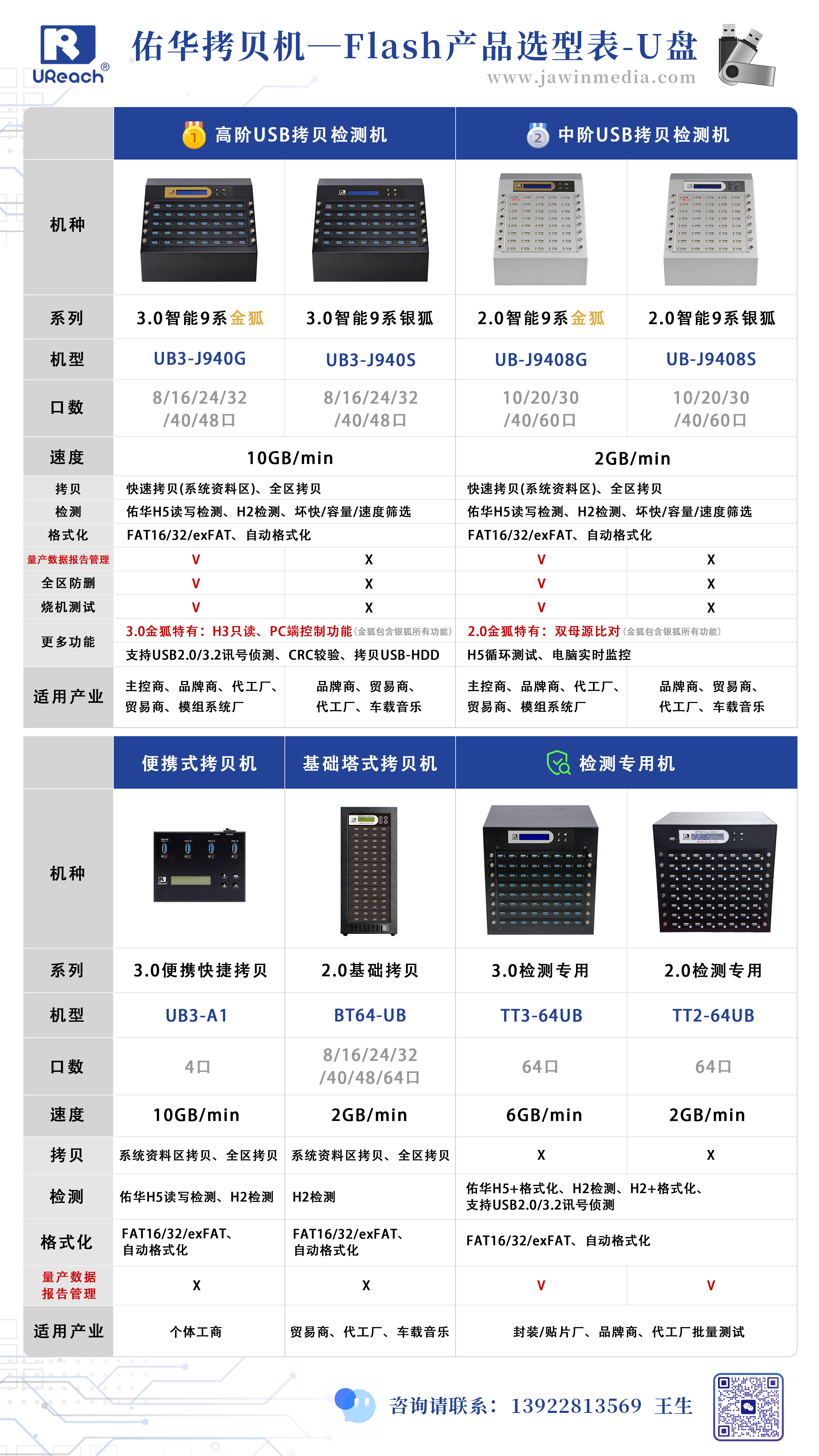 3.0 TT系列 USB检测专用机