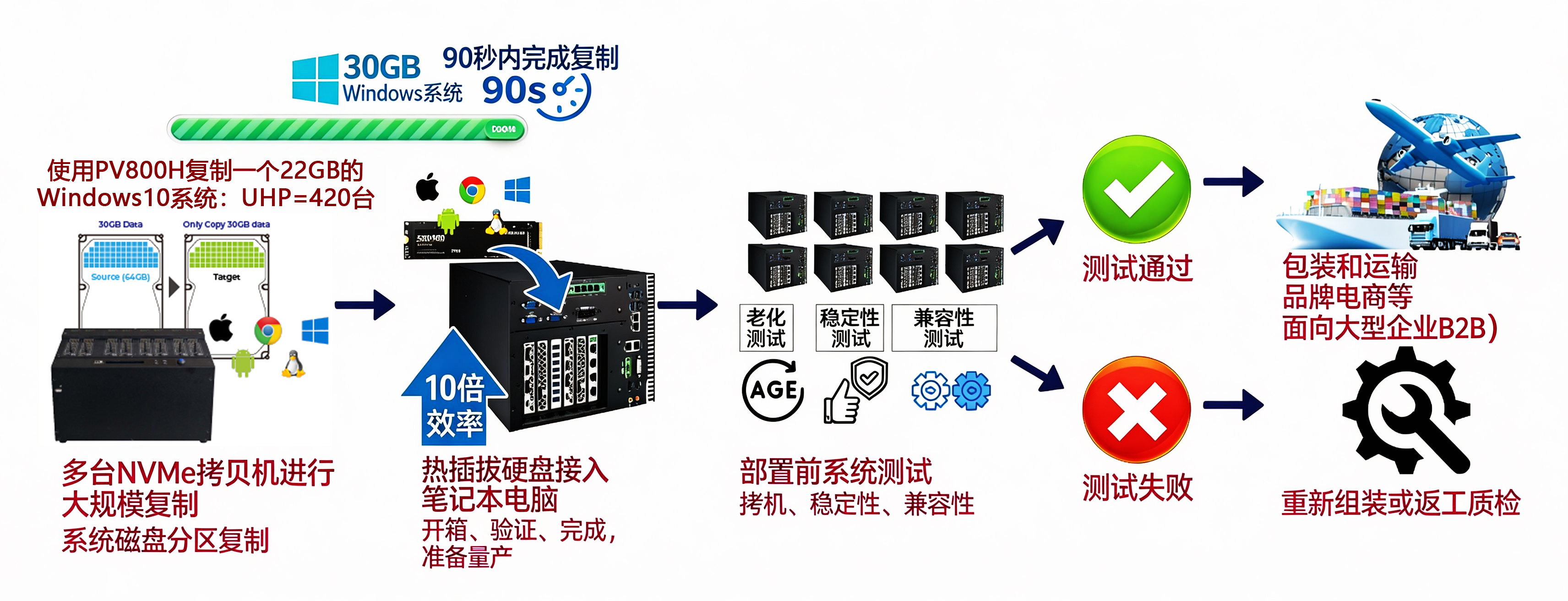 PVH系列 专用NVMe硬盘拷贝机-进阶款